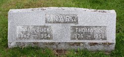 Thomas Solomon Knarr 1876-1958